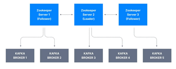 kafka-zookeeper-diagr-01.png