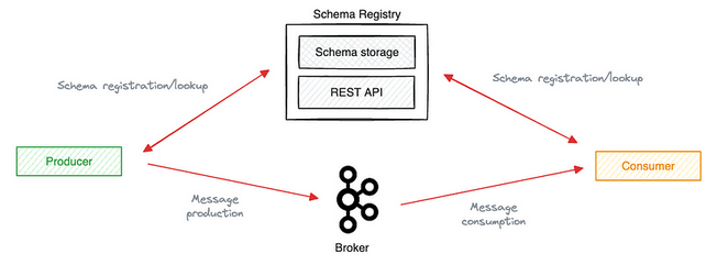 schema-registry-diag-01.png