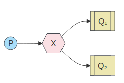 rabbitmq-exchange-01.png