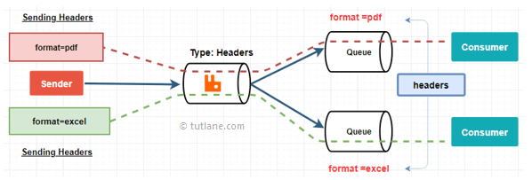 rabbitmq-headers-exchange-01.png