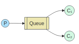 rabbitmq-queue-01.png