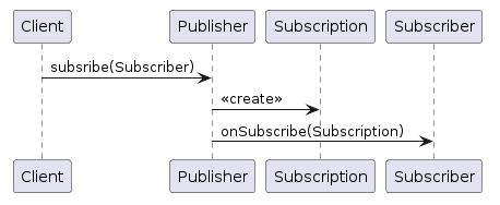 interfaces-relationships-diagram-01.png
