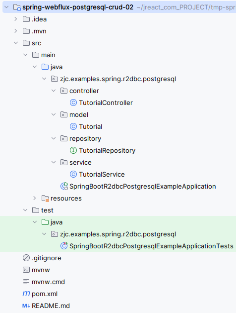 spring-webflux-postgresql-crud-2-proj-struct.png