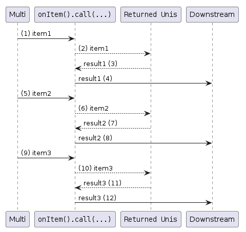 call-method-01.png