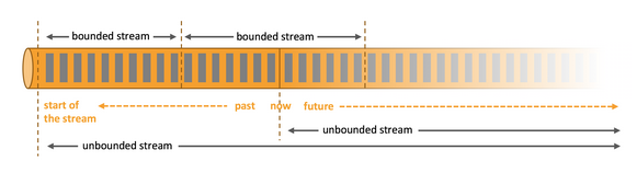 bounded-unbounded-streams-01.png