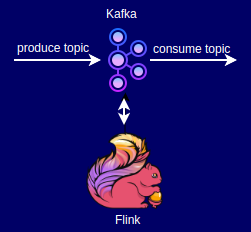 flink-kafka-word-count-01.png