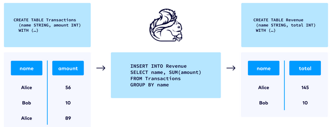 querying-dynamic-table-to-another-dynamic-table.png