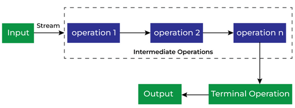 immediate-operations-01.png