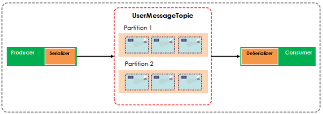 serializer-deserializer-01.png