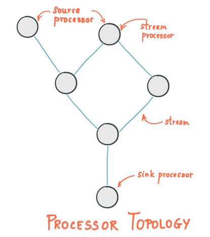 topology-01.png