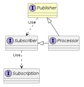 flow-publisher