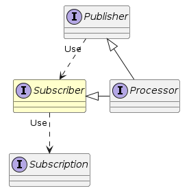 flow-publisher