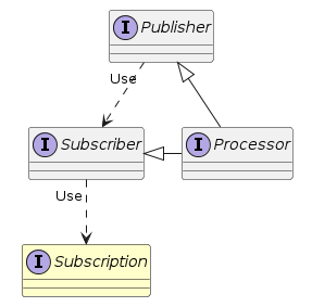 flow-publisher