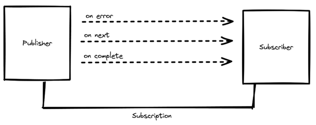 reactive-streams-01.png