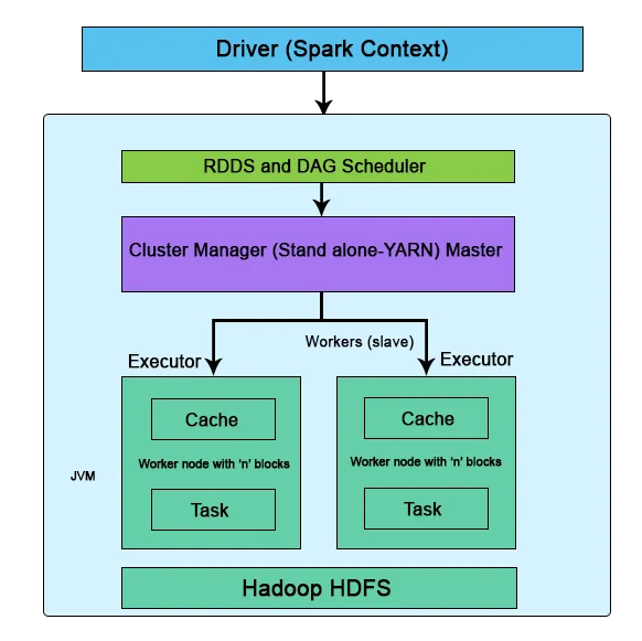 01-spark-architecture.png