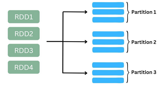 02-rdd-diagram.png