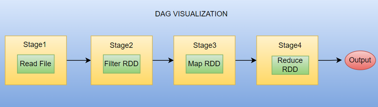 03-dag-visualisation.png