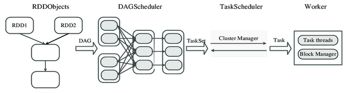 04-dag-scheduler.png