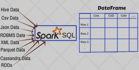 07-sql-dataframe-picture.png